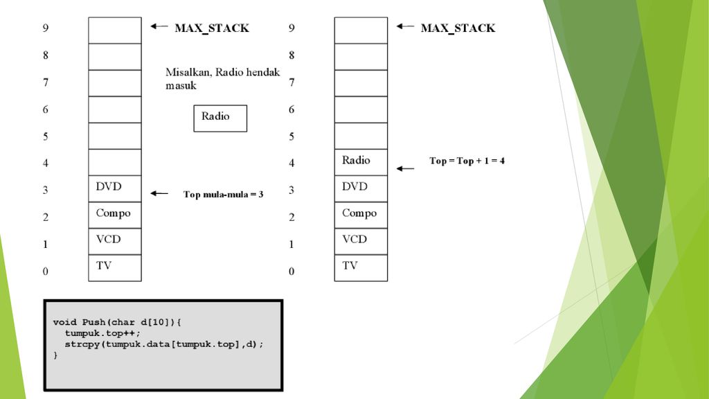 Стек c++. Реализация динамического стека c++. M[I] В информатике. Max Stack что значит.