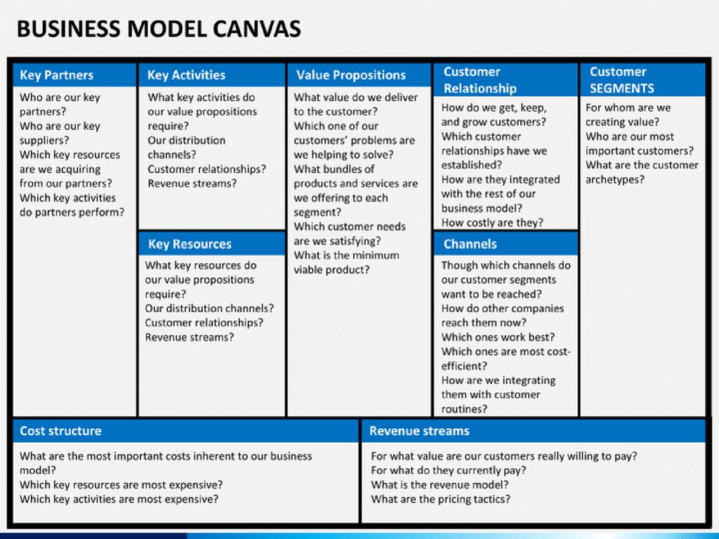 Каналы бизнес модель