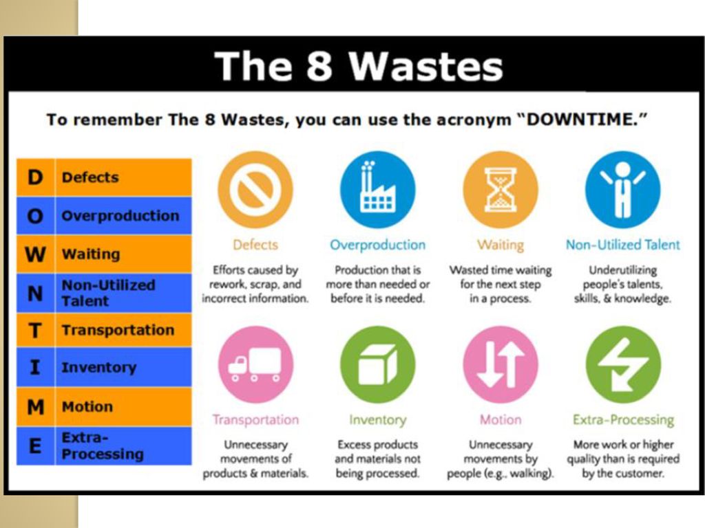 Most work. Lean waste. 8 Wastes. In the downtime. Types of waste processing.