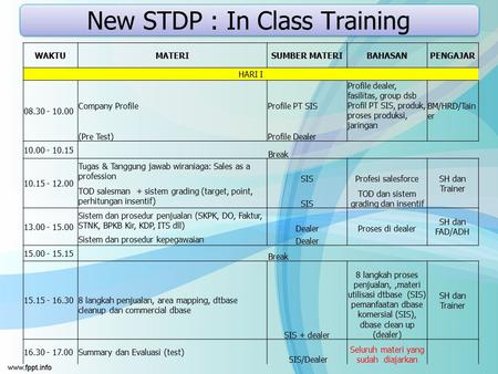 New STDP : In Class Training