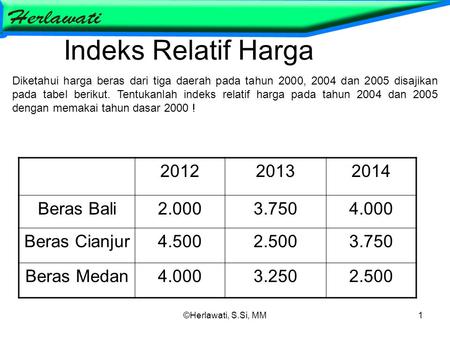 Indeks Relatif Harga Beras Bali