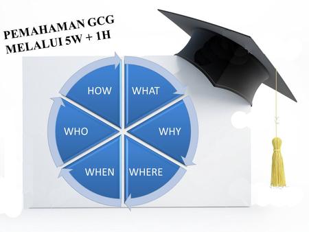 PEMAHAMAN GCG MELALUI 5W + 1H WHAT WHY WHERE WHEN WHO HOW.