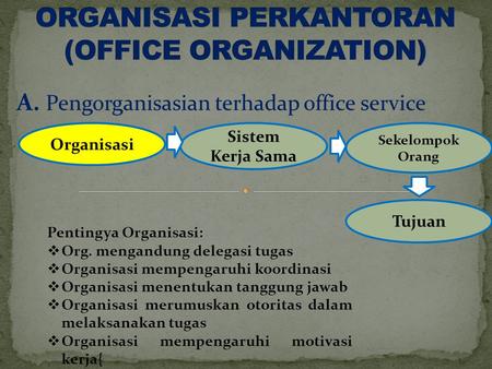 ORGANISASI PERKANTORAN (OFFICE ORGANIZATION)