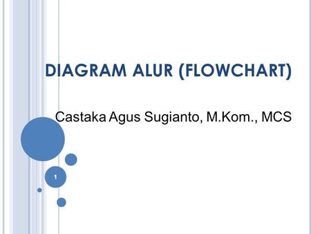 DIAGRAM ALUR (FLOWCHART)