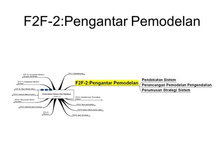 F2F-2:Pengantar Pemodelan