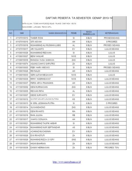 DAFTAR PESERTA TA SEMESTER GENAP