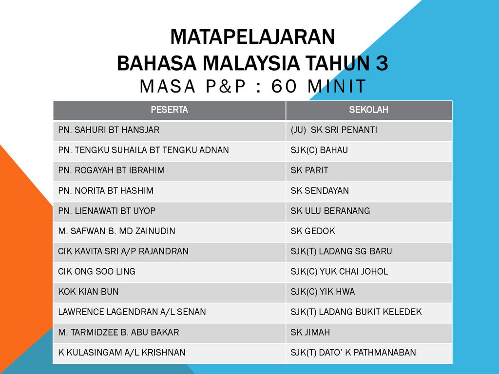 Matapelajaran Bahasa Malaysia Tahun 3 Ppt Download