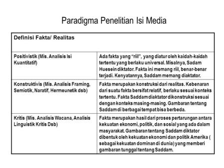 Paradigma Penelitian Isi Media