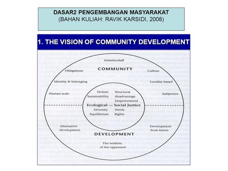 1. THE VISION OF COMMUNITY DEVELOPMENT DASAR2 PENGEMBANGAN MASYARAKAT (BAHAN KULIAH: RAVIK KARSIDI, 2008)