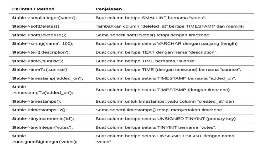 DATABASE. - Ppt Download