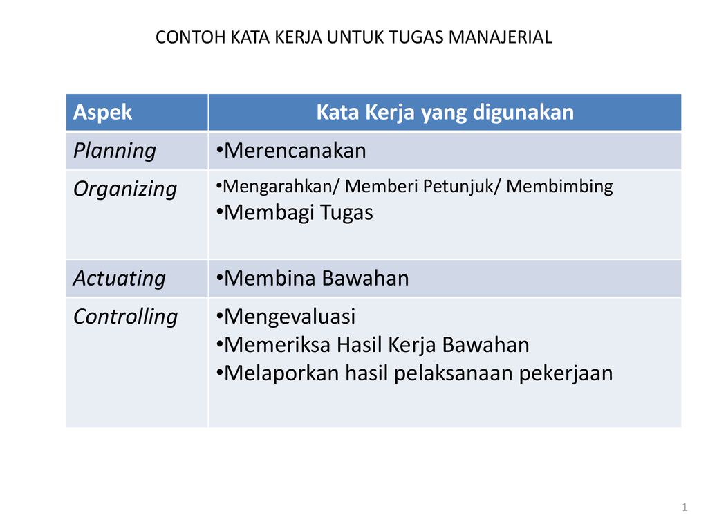 Contoh Kata Kerja – Meteor