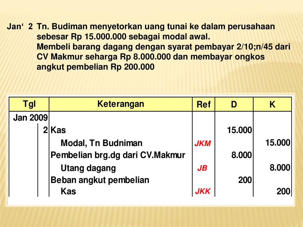 Jan 2 Tn Budiman Menyetorkan Uang Tunai Ke Dalam Perusahaan Sebesar Rp 15 000 000 Sebagai Modal Awal Membeli Barang Dagang Dengan Syarat Pembayar 2 10 N 45 Ppt Download