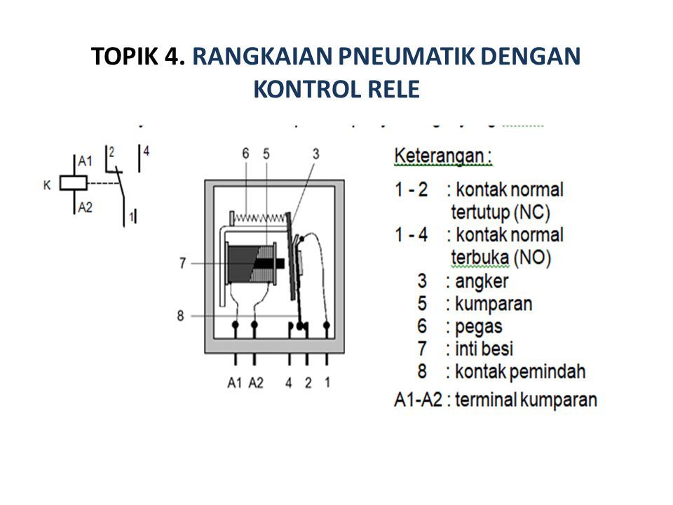 Cara Kerja Katup 3 2 Pneumatik - Ahli Soal