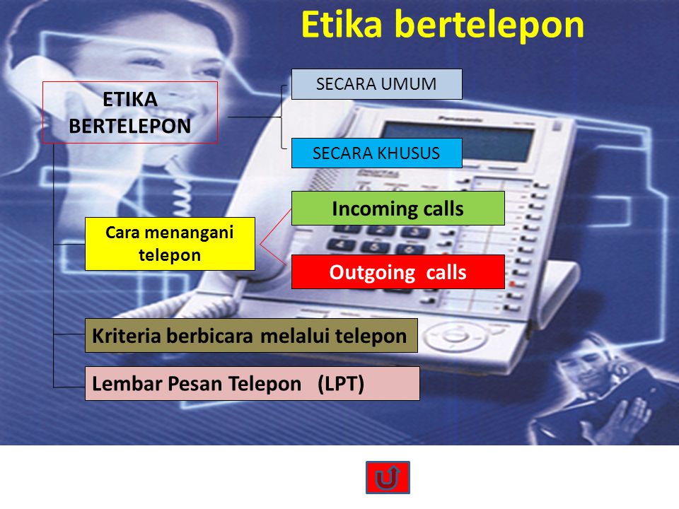 Cara Menangani Telepon Ppt Download