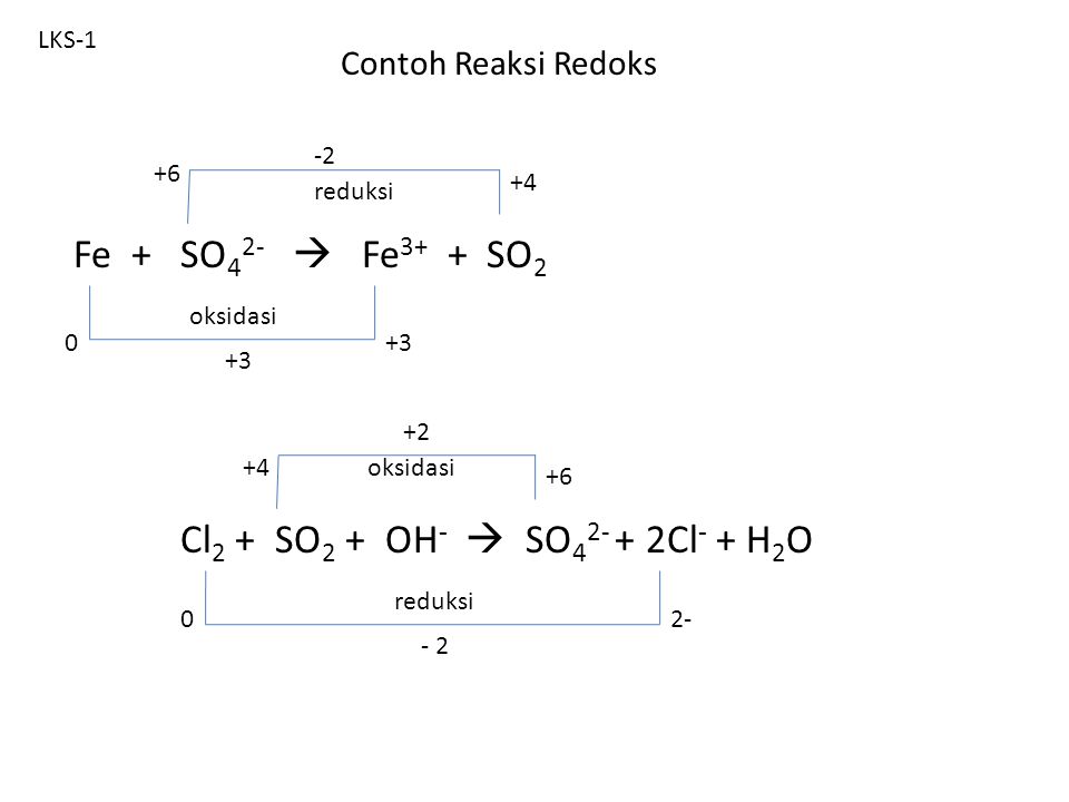 Lks 1 Contoh Reaksi Redoks 2 6 4 Reduksi Fe So Fe So2 Oksidasi Ppt Download