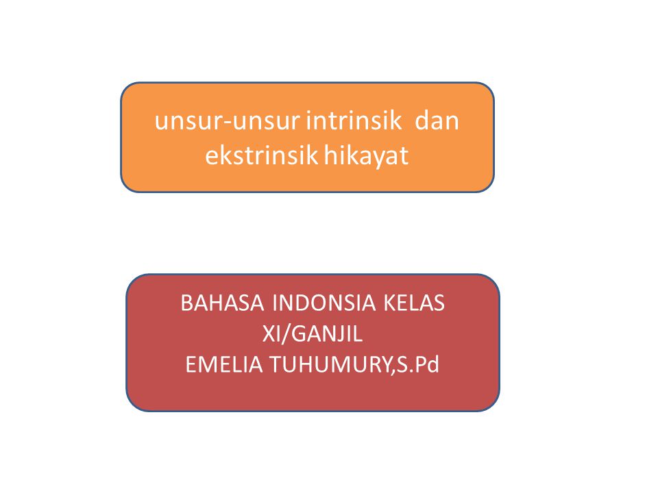 Unsur Unsur Intrinsik Dan Ekstrinsik Hikayat Ppt Download