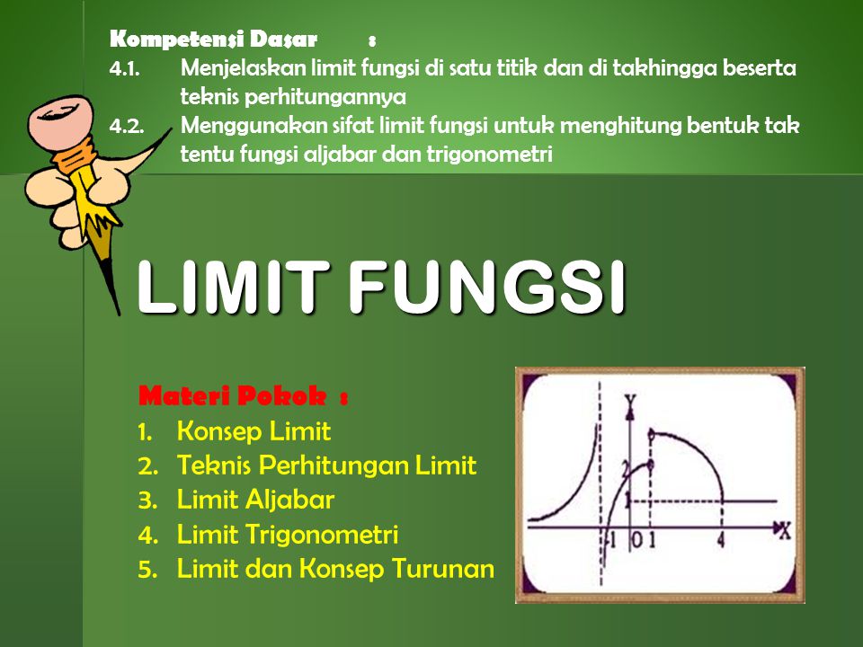 Limit Fungsi Materi Pokok Konsep Limit Teknis Perhitungan Limit Ppt Download