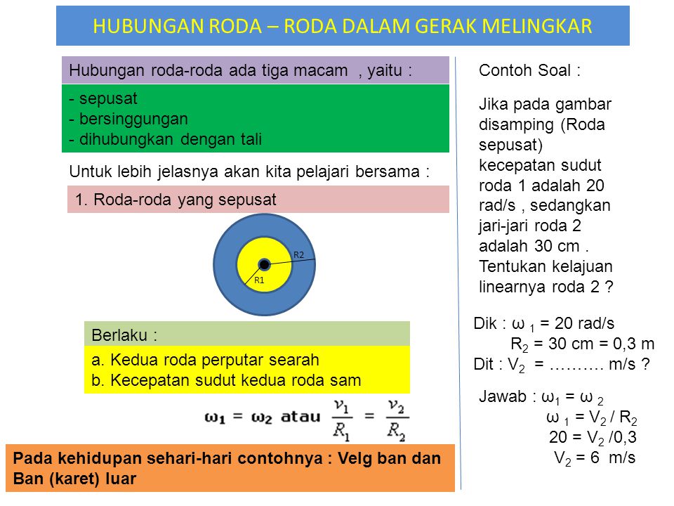 Contoh soal hubungan roda roda