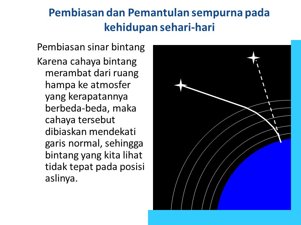 Pembiasan cahaya