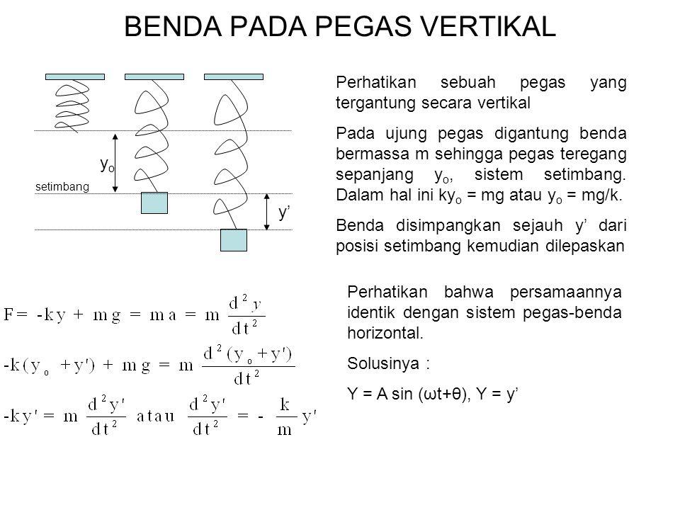 Benda Pada Pegas Vertikal Ppt Download