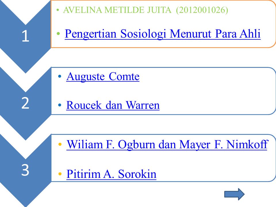 Pengertian Sosiologi Menurut Para Ahli Ppt Download