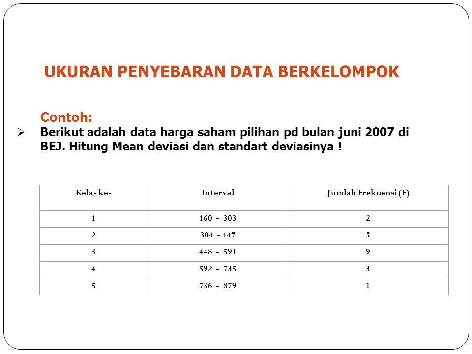 Ukuran Penyebaran Data Berkelompok Ppt Download