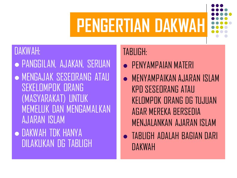 Pengertian Dakwah Islam – Ilmu