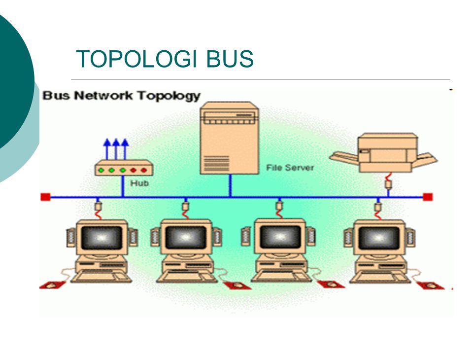 Gambar Jaringan Topologi Bus – Ilmu