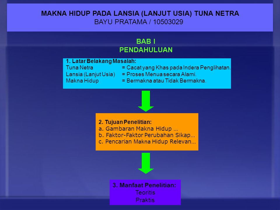 Makna Hidup Pada Lansia Lanjut Usia Tuna Netra Ppt Download