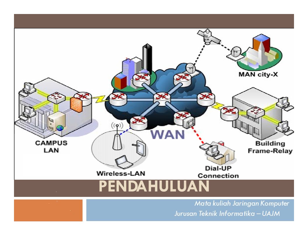 Pendahuluan Mata Kuliah Jaringan Komputer Jurusan Teknik Informatika Uajm Ppt Download