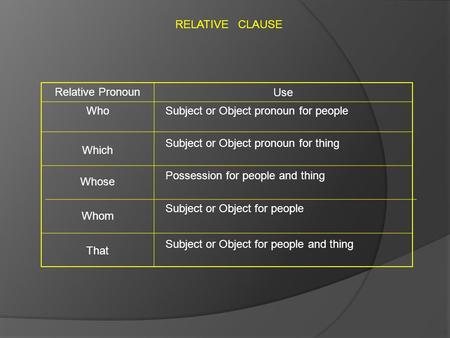 RELATIVE CLAUSE Relative Pronoun Use Who Which Whose Whom That Subject or Object pronoun for people Subject or Object pronoun for thing Possession for.