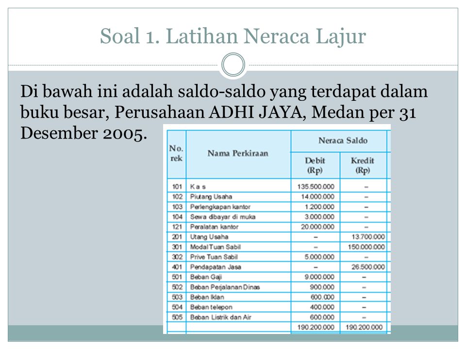 Soal 1 Latihan Neraca Lajur Ppt Download