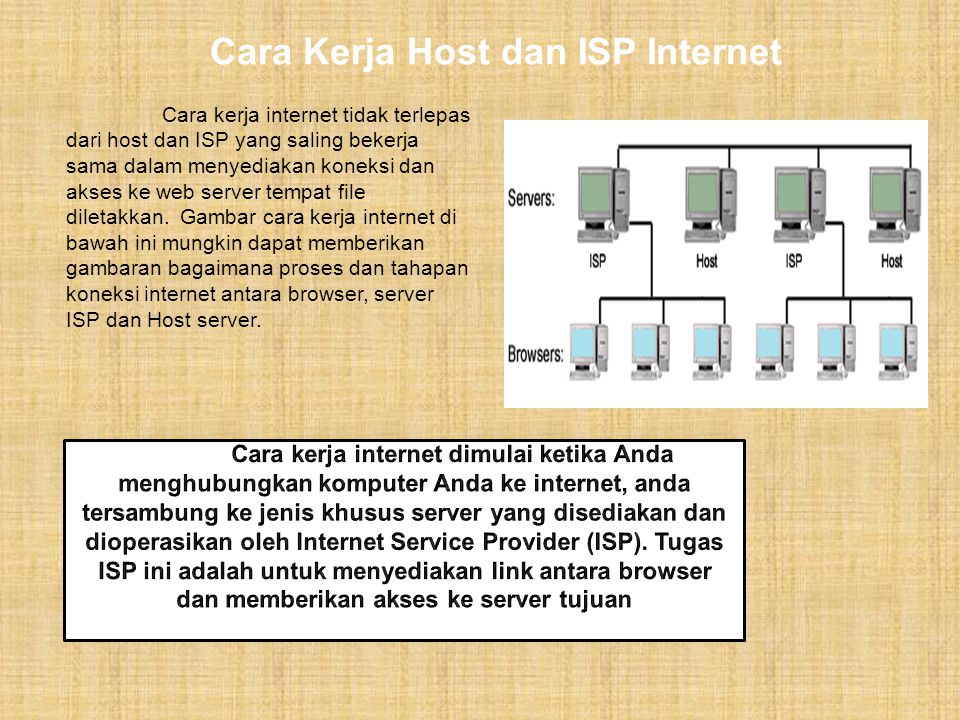 Cara Kerja Host Dan Isp Internet Ppt Download