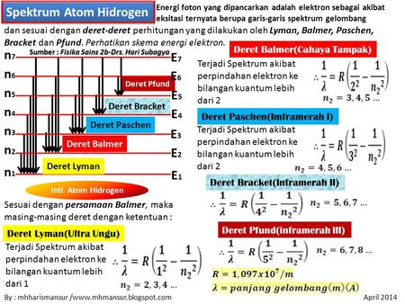 Spektrum Atom Hidrogen