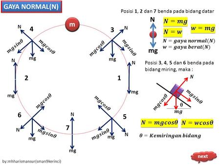 GAYA NORMAL(N) N m m m m m m m 4 3 mg