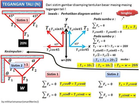 w w TEGANGAN TALI (N) y x 20N