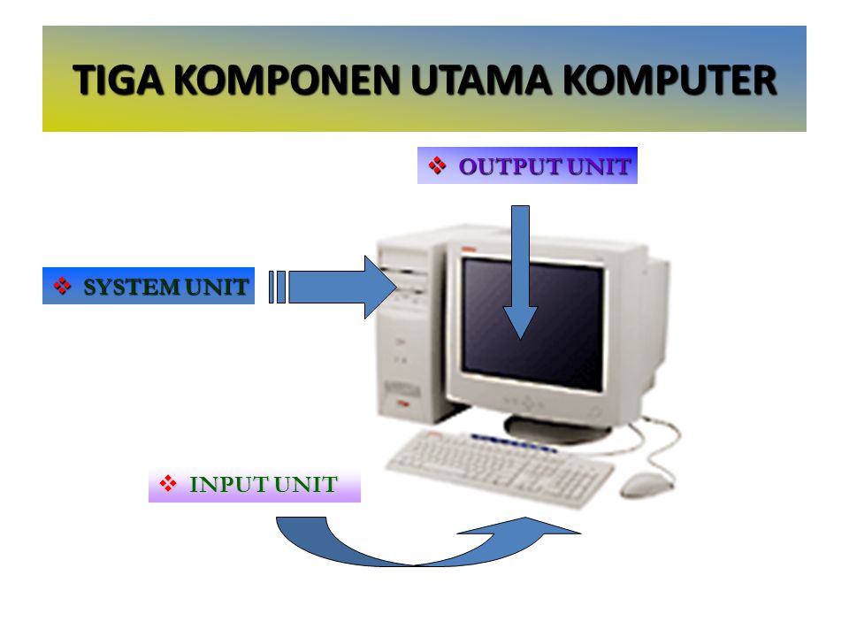 Contohnya utama dan komponen 3 komputer Memahami 3