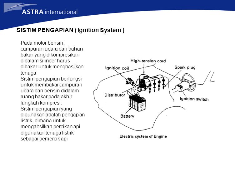 Sistim Pengapian Ignition System Ppt Download