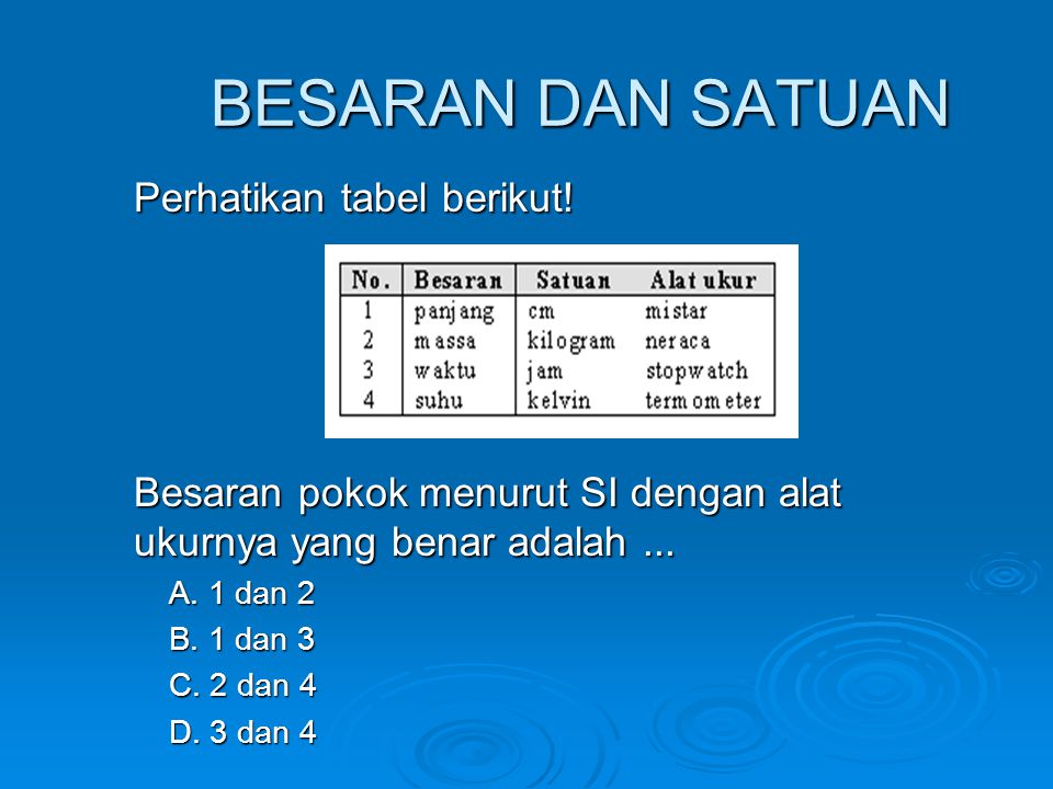 Perhatikan Tabel Berikut – Sinau