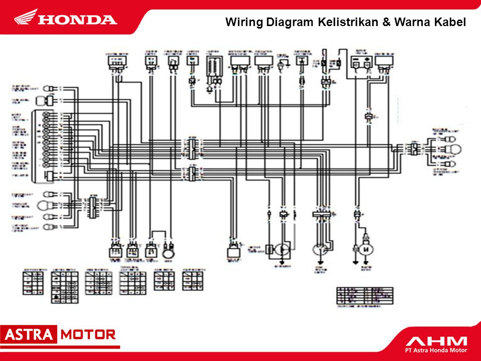 Wiring Diagram Kelistrikan & Warna Kabel - ppt download  Pengertian Wiring Diagram Sepeda Motor    SlidePlayer