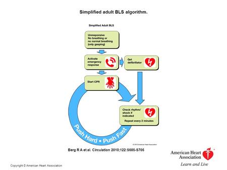 Simplified adult BLS algorithm. Berg R A et al. Circulation 2010;122:S685-S705 Copyright © American Heart Association.