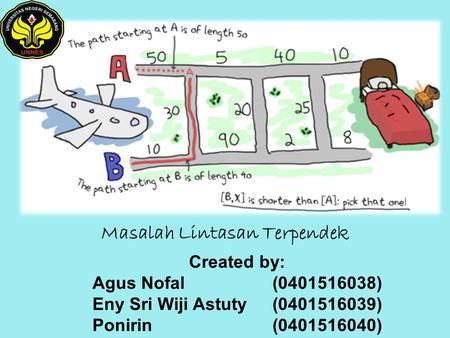 Created by: Agus Nofal( ) Eny Sri Wiji Astuty( ) Ponirin( ) Masalah Lintasan Terpendek.