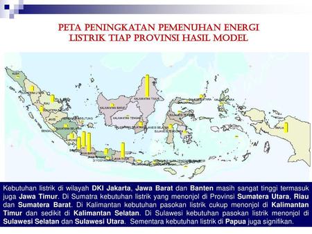 Peta Peningkatan Pemenuhan Energi Listrik Tiap Provinsi Hasil Model