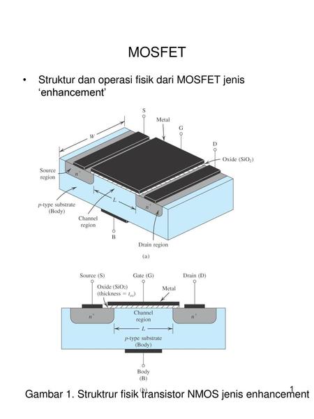 MOSFET Struktur dan operasi fisik dari MOSFET jenis ‘enhancement’