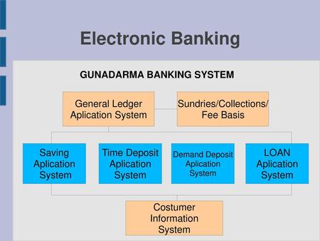 GUNADARMA BANKING SYSTEM