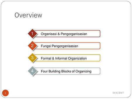 Overview Organisasi & Pengorganisasian Fungsi Pengorganisasian