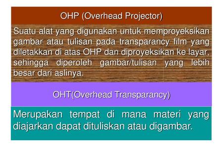 OHP (Overhead Projector)