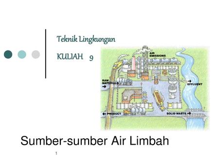 Sumber-sumber Air Limbah