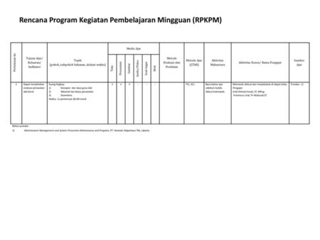Rencana Program Kegiatan Pembelajaran Mingguan (RPKPM)