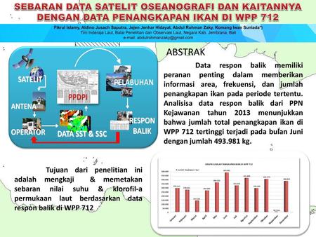 SEBARAN DATA SATELIT OSEANOGRAFI DAN KAITANNYA DENGAN DATA PENANGKAPAN IKAN DI WPP 712 ABSTRAK Data respon balik memiliki peranan penting dalam memberikan.